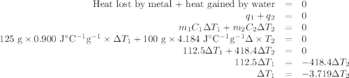 \begin{array}{rcl}\text{Heat lost by metal + heat gained by water} & = & 0\\q_{1} + q_{2} & = & 0\\m_{1}C_{1}\Delta T_{1} + m_{2}C_{2}\Delta T_{2} & = & 0\\\text{125 g}\times 0.900 \text{ J$^{\circ}$C$^{-1}$g$^{-1}$} \times\Delta T_{1} + \text{100 g} \times 4.184 \text{ J$^{\circ}$C$^{-1}$g$^{-1}$}\Delta \times T_{2} & = & 0\\112.5\Delta T_{1} + 418.4\Delta T_{2} & = & 0\\112.5\Delta T_{1} & = & -418.4\Delta T_{2}\\\Delta T_{1} & = & -3.719\Delta T_{2}\\\end{array}