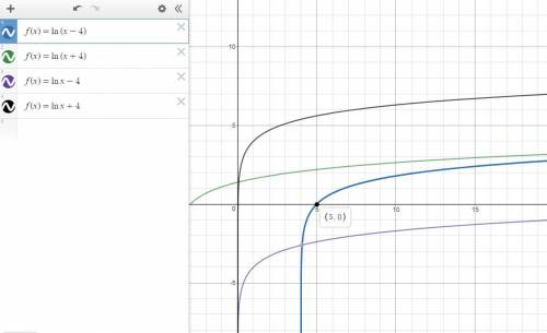 The graph of a logarithmic has a vertical asymptote at x=4 , contains the point (e+4, 1) , and has a