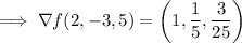 \implies \nabla f(2,-3,5)=\left(1,\dfrac15,\dfrac3{25}\right)