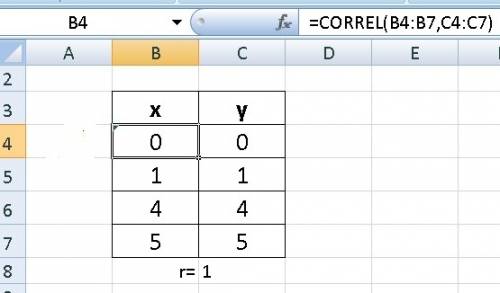 Pls  what is the correlation coefficient for the data shown in the table?  r =