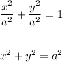 \dfrac{x^2}{a^2}+\dfrac{y^2}{a^2}=1\\\\\\x^2+y^2=a^2