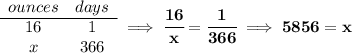 \bf \begin{array}{ccll} ounces&days\\ \cline{1-2} 16&1\\ x&366 \end{array}\implies \cfrac{16}{x}=\cfrac{1}{366}\implies 5856=x