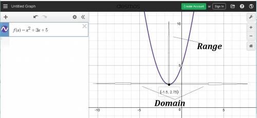 What is the domain of the function f(x) = x2 + 3x + 5
