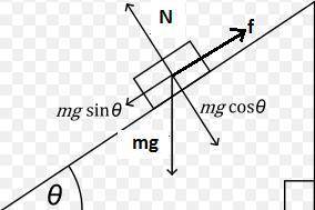 Consider a problem in which a car of massmis on a road tilted at an angletheta. the normal forcesele