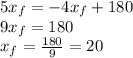 5x_{f}=-4x_{f}+180\\9x_{f}=180\\x_{f}=\frac{180}{9} =20