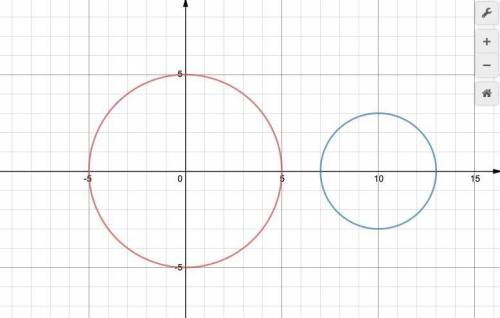 Consider a circle with radius 5 and another circle with radius 3. let d represent the distance betwe