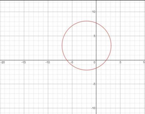 Point a(3,2) is on a circle whose center is c(−2,3). what is the equation of the circle?  graph it.