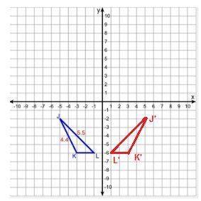 Given triangle jkl. write the coordinates of vertex j and its reflection j' across the y-axis.