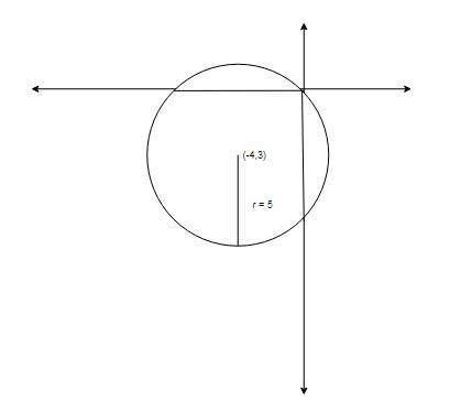 Suppose we apply the translation map tv to each point on the circle (x + 4)^2 + (y − 3)^2 = 25. a. w