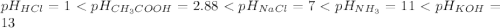 pH_{HCl}=1 < pH_{CH_{3}COOH}=2.88 < pH_{NaCl}=7 < pH_{NH_3}=11 < pH_{KOH}=13