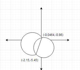 The equations of the two circles can also be written as follows:  (x-1)²+(y+2)²=16 and (x+2)²+(y+1)²