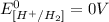 E^0_{[H^{+}/H_2]}=0V