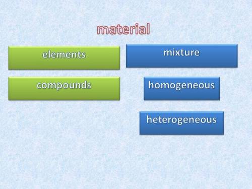 Which of the following is a homogenous mixture of two or more pure substances?   a. water b. air c.