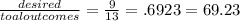 \frac{desired}{toaloutcomes} =\frac{9}{13} = .6923 = 69.23