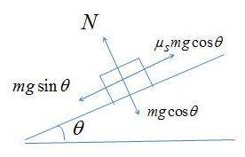 Acar is traveling up a hill that is inclined at an angle of θ above the horizontal. (d) what is the
