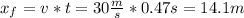 x_{f} = v*t= 30\frac{m}{s} *0.47s= 14.1 m
