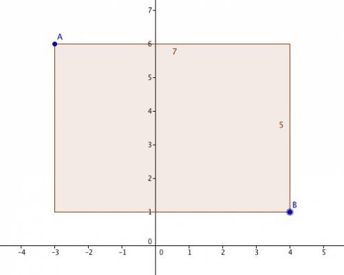 Given that the points (-3, 6) and (4, 1) are vertices of a rectangle with sides parallel to the axes