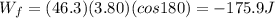 W_f =(46.3)(3.80)(cos 180)=-175.9 J