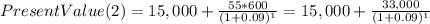 PresentValue(2)=15,000+\frac{55*600}{(1+0.09)^{1} } =15,000+\frac{33,000}{(1+0.09)^{1} }