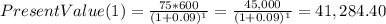 PresentValue(1)=\frac{75*600}{(1+0.09)^{1} } =\frac{45,000}{(1+0.09)^{1} } =41,284.40