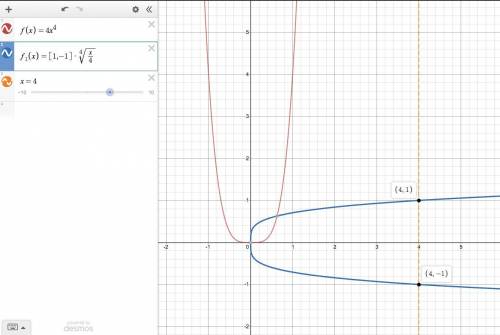Given f(x) = 4x^4 find f^-1(x) then state whether f^-1(x) is a function. (this is precalculus, provi
