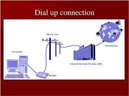 What is a feature of a dial-up connection?  a) the use of different frequencies to carry voice and d