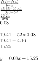 \frac{f(b)-f(a)}{b-a}\\\frac{45.65-19.41}{380-52}\\\frac{26.24}{328}\\0.08\\\\19.41-52*0.08\\19.41-4.16\\15.25\\\\y=0.08x+15.25