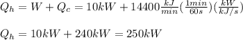 Q_h=W+Q_c=10kW+14400\frac{kJ}{min}(\frac{1min}{60s})(\frac{kW}{kJ/s} ) \\\\Q_h=10kW+240kW=250kW
