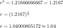 r^5=1.21666666667=1.2167\\\\ r=(1.2167)^{\frac{1}{5}}\\\\ r=1.04000805172\approx1.04