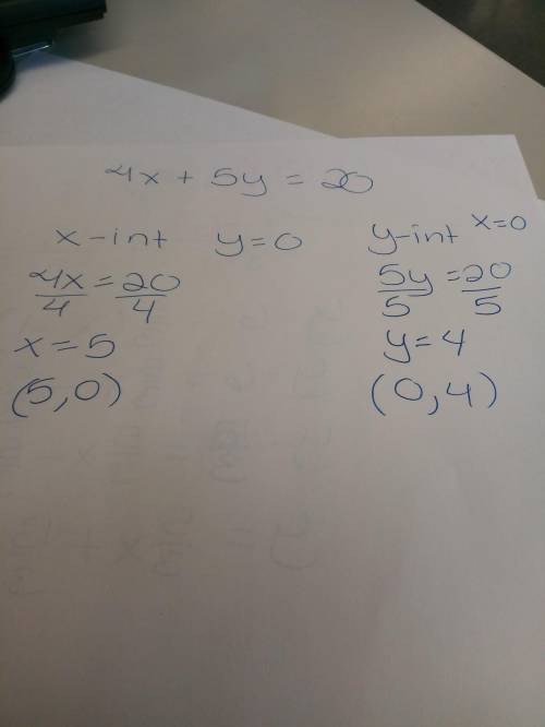 Find the x- and y- intercepts of 4x +5y = 20. indicate which answer is the x-intercept and which ans