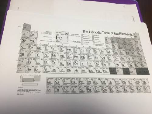 Give me a picture of periodic table