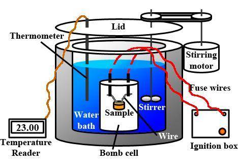 When 2.714 g of ax (s) dissolves in 127.4 g of water in a coffee-cup calorimeter the temperature ris