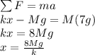 \sum F=ma\\kx-Mg=M(7g)\\kx=8Mg\\x=\frac{8Mg}{k}