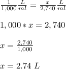 \frac{1}{1,000} \frac{L}{ml}=\frac{x}{2,740} \frac{L}{ml} \\\\1,000*x=2,740 \\\\ x= \frac{2,740}{1,000} \\\\ x=2.74 \ L