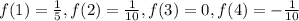 {f(1)=\frac{1}{5},f(2)=\frac{1}{10},f(3)=0, f(4)=-\frac{1}{10}}