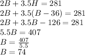 2B + 3.5H = 281\\2B + 3.5(B-36) = 281\\2B+3.5B-126=281\\5.5B=407\\B = \frac{407}{5.5}\\B=74