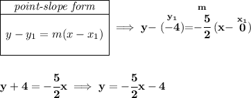\bf \begin{array}{|c|ll} \cline{1-1} \textit{point-slope form}\\ \cline{1-1} \\ y-y_1=m(x-x_1) \\\\ \cline{1-1} \end{array}\implies y-\stackrel{y_1}{(-4)}=\stackrel{m}{-\cfrac{5}{2}}(x-\stackrel{x_1}{0}) \\\\\\ y+4=-\cfrac{5}{2}x\implies y=-\cfrac{5}{2}x-4
