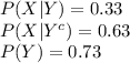 P(X|Y)=0.33\\P(X|Y^{c})=0.63\\P(Y)=0.73