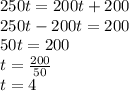 250t=200t+200\\250t-200t=200\\50t=200\\t=\frac{200}{50}\\t=4