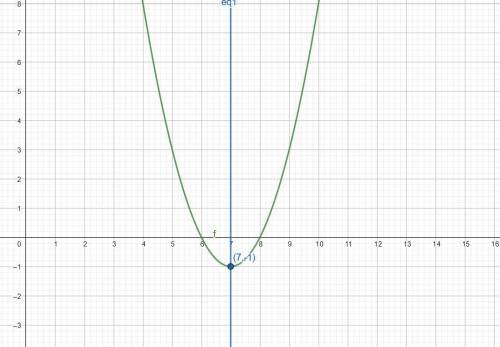 Identify the graph of g(x)=(x−7)2−1. then identify the vertex and axis of symmetry.