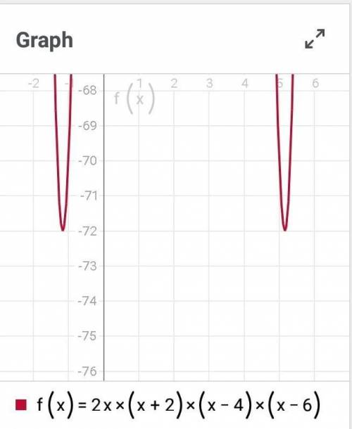 Ijust took a test in algebra 2 and i want to verify if i got an answer correct:  sketch a graph of t