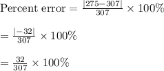 \text{Percent error} = \frac{\lvert275 - 307\lvert}{307} \times 100\%\\\\= \frac{\lvert-32\lvert}{307} \times 100\%\\\\= \frac{32}{307} \times 100\%\\