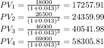 PV_{1}  = \frac{18000}{(1 + 0.043)^1} = 17257.91\\ PV_{2}  = \frac{26500}{(1 + 0.043)^2} = 24359.99\\ PV_{3}  = \frac{46000}{(1 + 0.043)^3} = 40541.98\\ PV_{4}  = \frac{69000}{(1 + 0.043)^4} = 58305.81