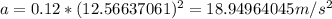 a=0.12*(12.56637061)^{2}=18.94964045 m/s^{2}