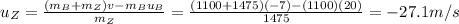 u_Z = \frac{(m_B+m_Z)v-m_B u_B}{m_Z}=\frac{(1100+1475)(-7)-(1100)(20)}{1475}=-27.1 m/s