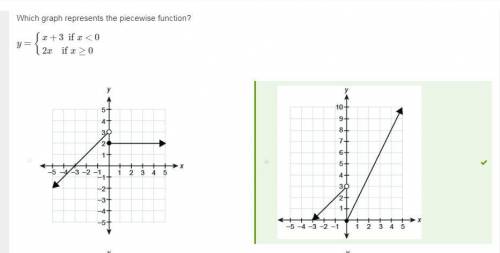20 points which graph represents the piecewise function?  y={x+3   if  x< 02xif  x≥0