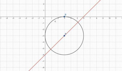 Find an equation of the circle: center on line x–y = 6, tangent to both axesi need  quick 98
