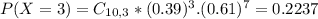 P(X = 3) = C_{10,3}*(0.39)^{3}.(0.61)^{7} = 0.2237