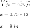 \frac{12}{1}\frac{in}{ft} =\frac{x}{0.75}\frac{in}{ft}\\ \\x=0.75*12\\ \\x=9\ in
