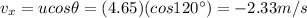 v_x = u cos \theta =(4.65)(cos 120^{\circ})=-2.33 m/s